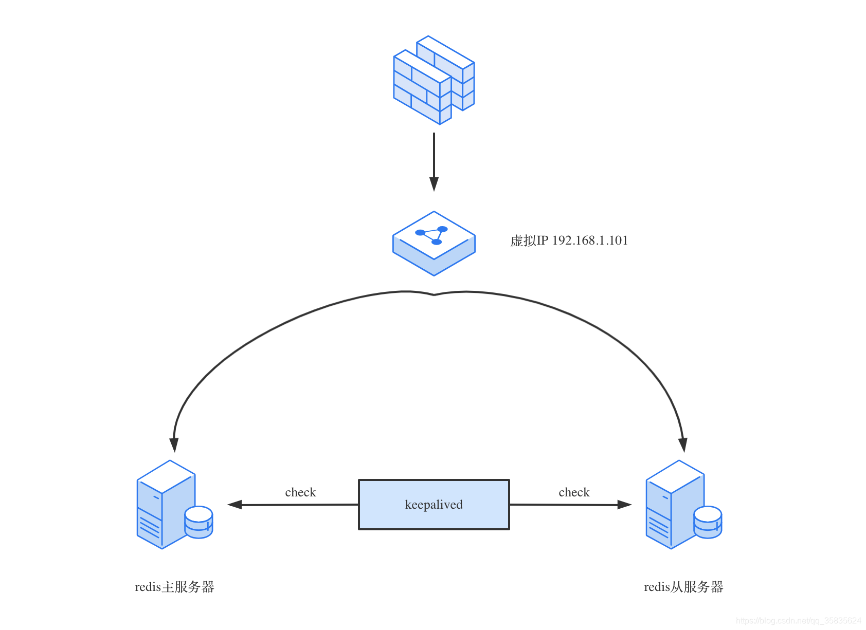 高可用的MySQL 高可用的定义_redis_05