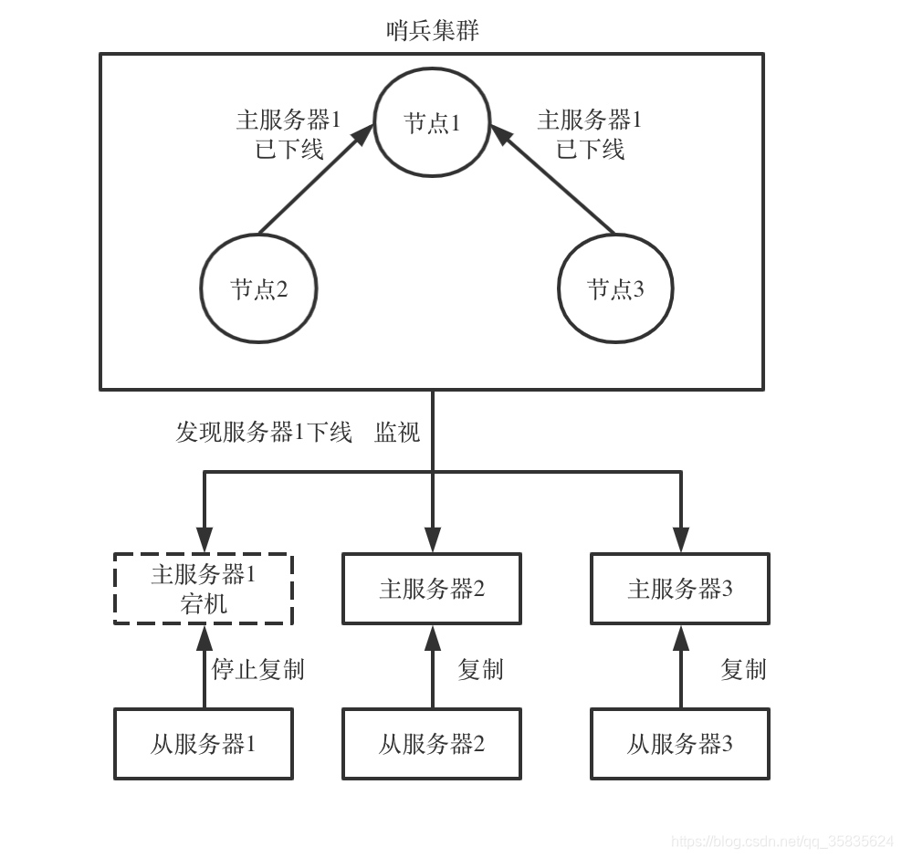 高可用的MySQL 高可用的定义_高可用_09