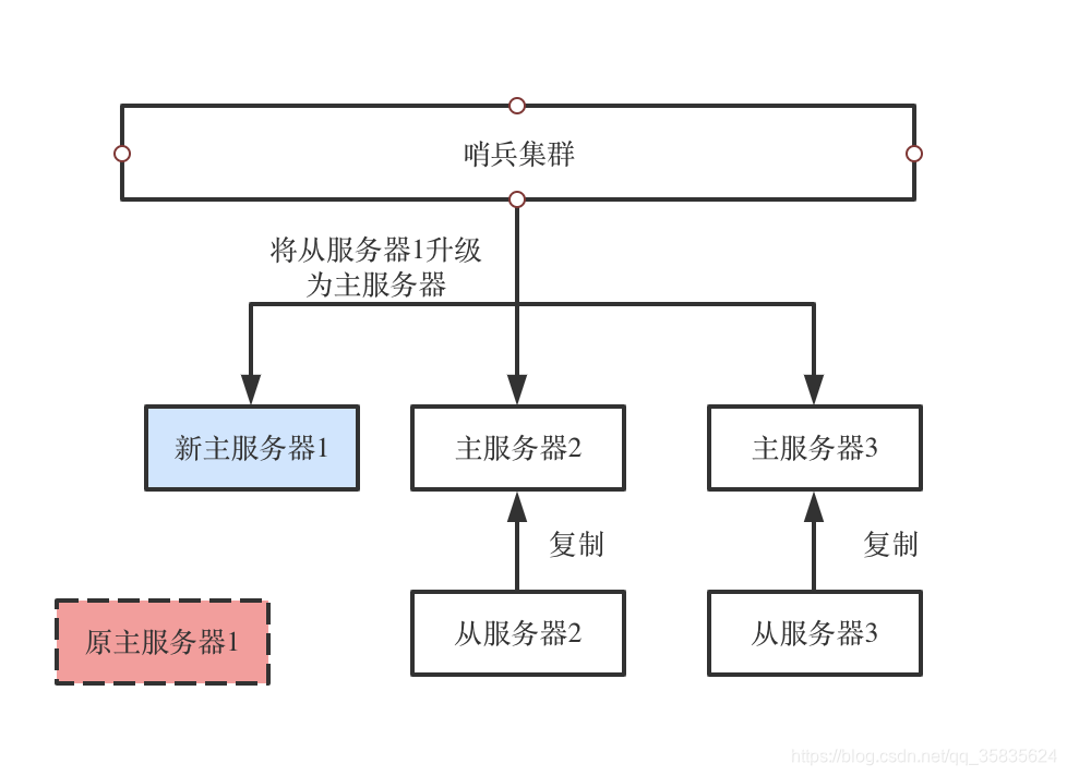 高可用的MySQL 高可用的定义_高可用_11