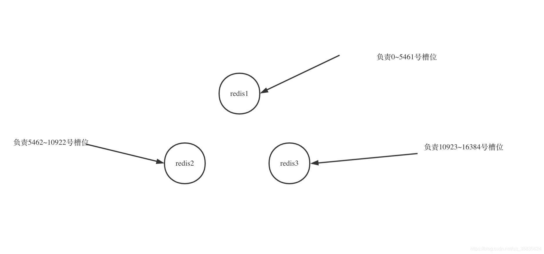 高可用的MySQL 高可用的定义_高可用的MySQL_15