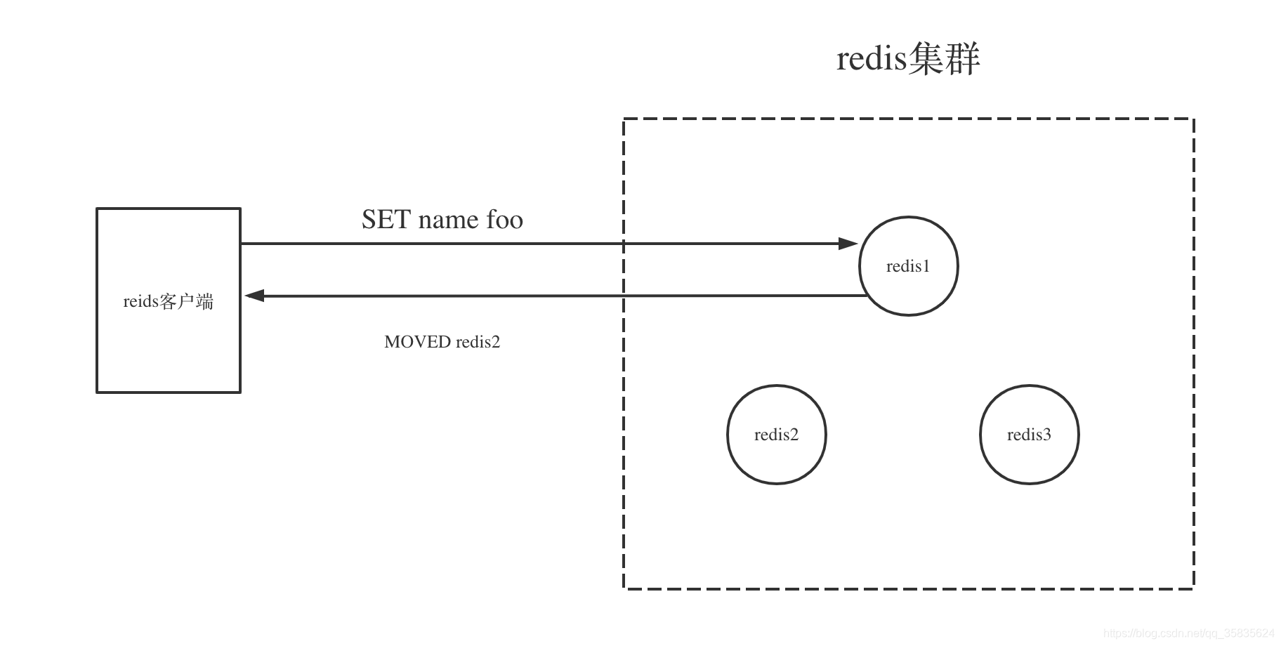 高可用的MySQL 高可用的定义_集群_17