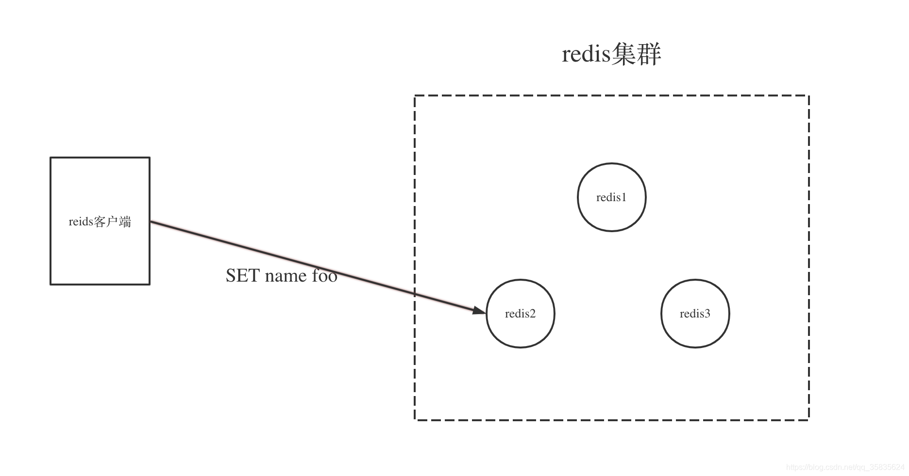 高可用的MySQL 高可用的定义_redis_18