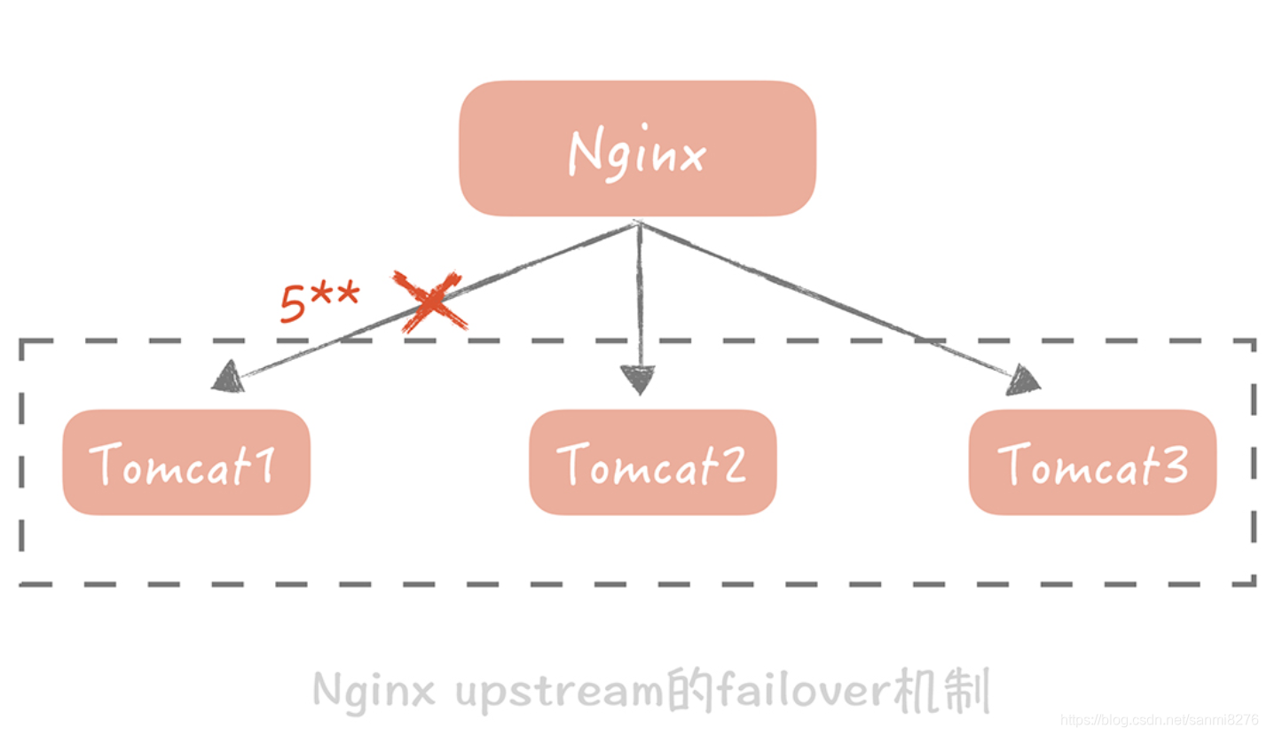 电信 高可用架构 高可用架构 pdf_高可用_02