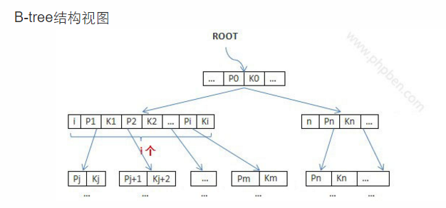 mysql8 多个索引 慢 mysql索引能存多少数据_数据库