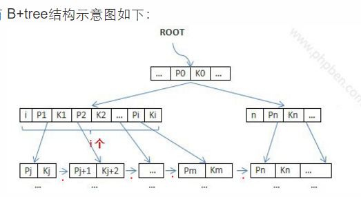 mysql8 多个索引 慢 mysql索引能存多少数据_索引_02