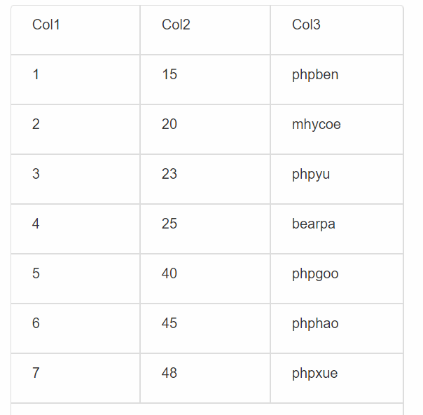 mysql8 多个索引 慢 mysql索引能存多少数据_存储_04