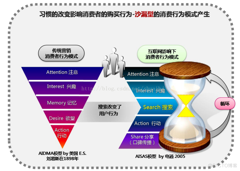 java消费者模型 消费者行为建模_人工智能