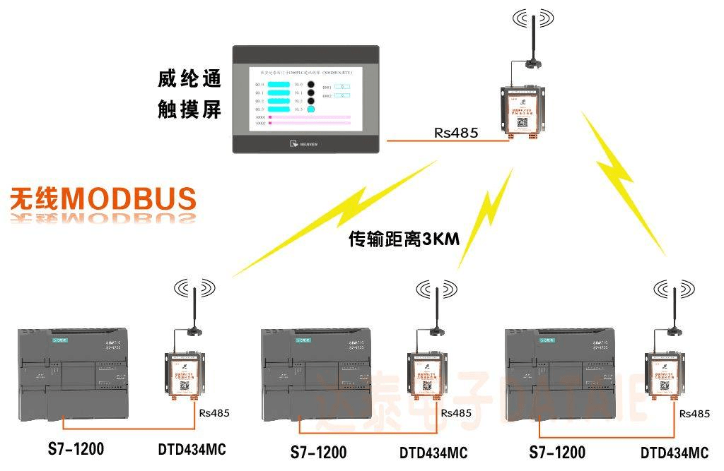 一篇文章全面解析Modbus协议中的消息帧_modbus协议_05