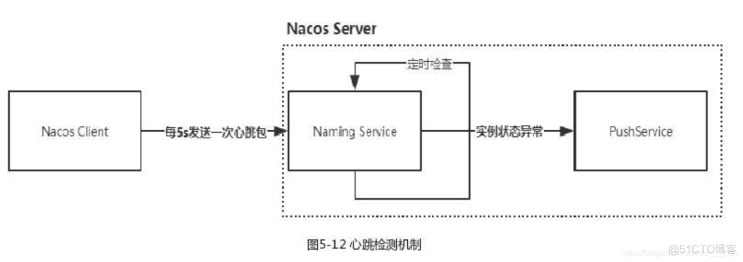 Nacos 为什么这么强_服务端_21