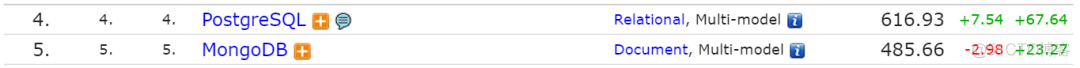 2022数据库排行榜新鲜出炉，MySQL大势已去，PostgreSQL即将崛起_数据库_03