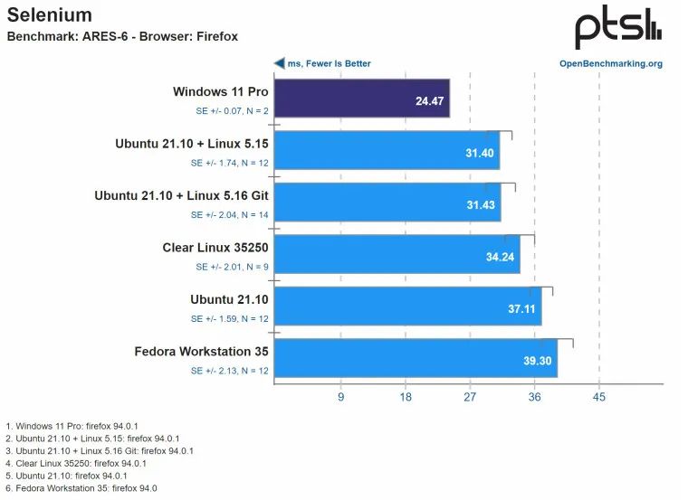 Windows 性能超越 Linux？_windows_05