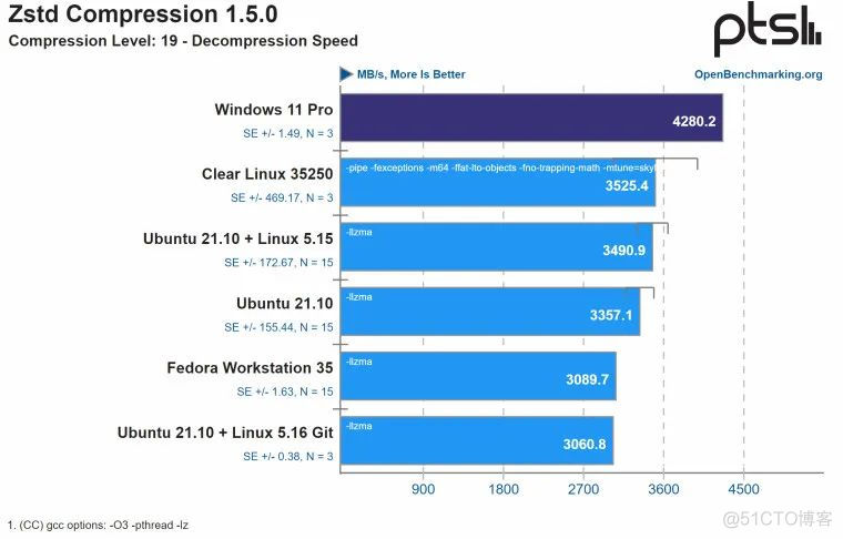 Windows 性能超越 Linux？_运维_08