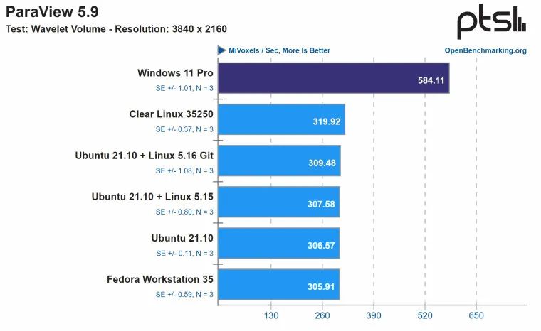 Windows 性能超越 Linux？_运维_09