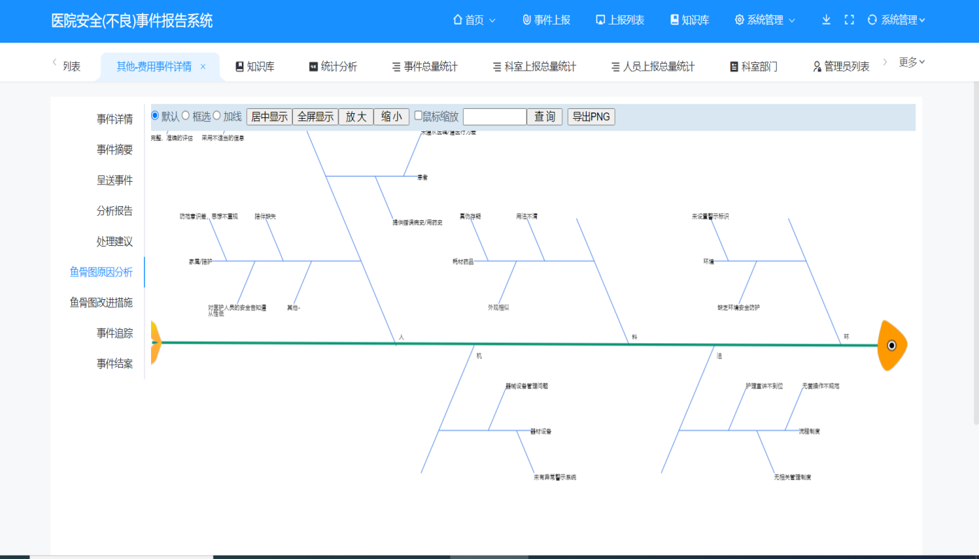 PHP医疗安全(不良)事件管理系统源码_自定义_05