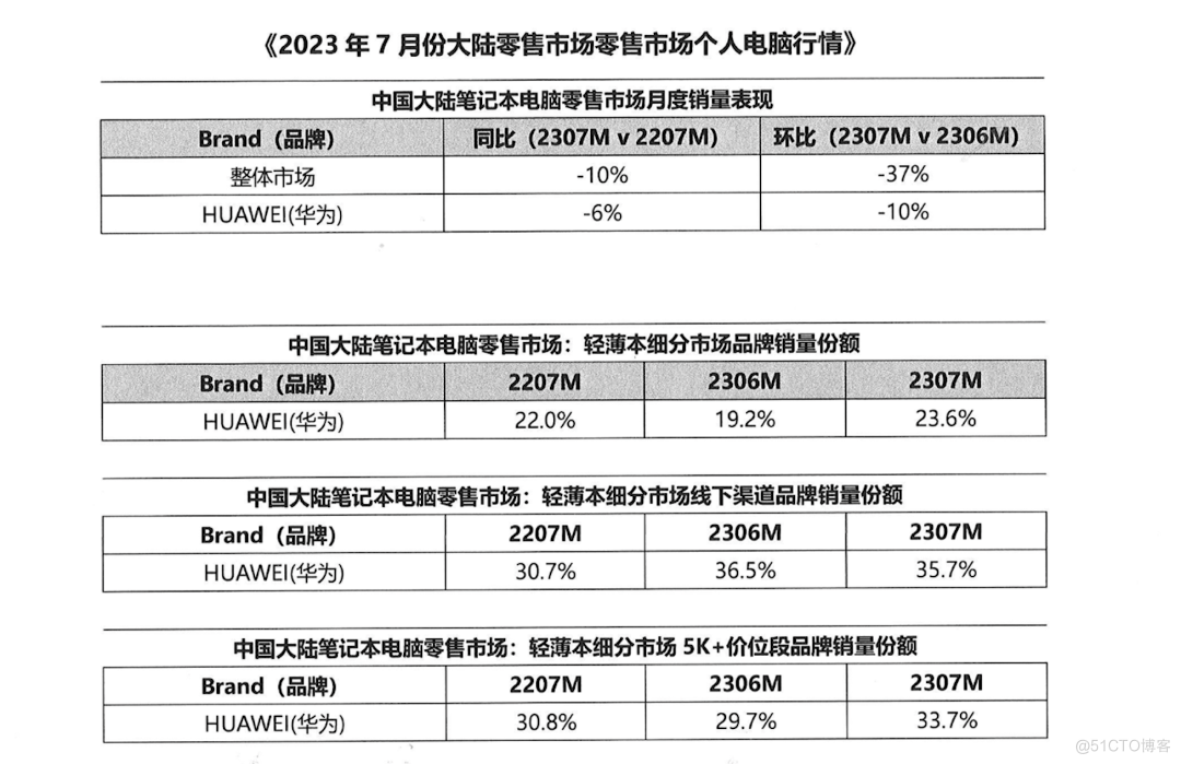 用智慧PC破局，华为引领产业新方向_用户需求_02