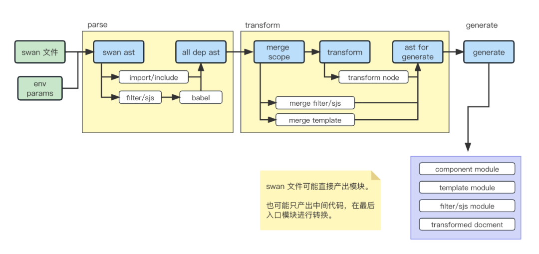 小程序编译器性能优化之路_编译器_09