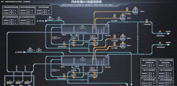 工业物联网：国内外主流工控组态软件_组态软件_03