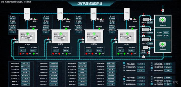 工业物联网：国内外主流工控组态软件_工业自动化