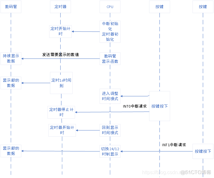 电子钟课程设计java 电子钟课程设计仿真_proteus_04