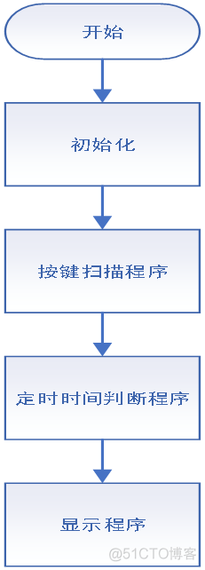 电子钟课程设计java 电子钟课程设计仿真_proteus_05