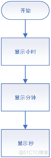 电子钟课程设计java 电子钟课程设计仿真_课设_06