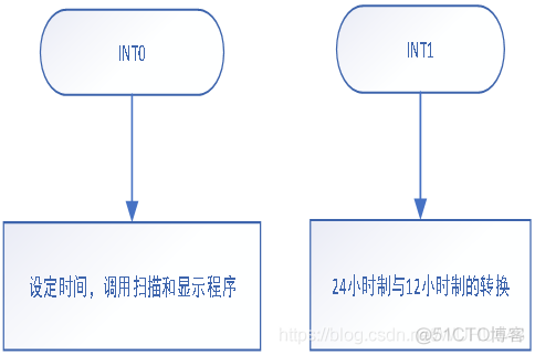 电子钟课程设计java 电子钟课程设计仿真_单片机_07