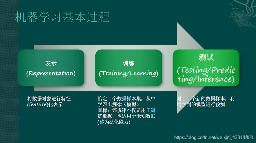 教育python培训 python的培训_向量空间模型_04