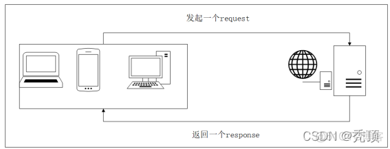 qpython采集 python采集信息_爬虫