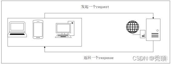 qpython采集 python采集信息_python_14