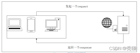 qpython采集 python采集信息_开发者工具_16