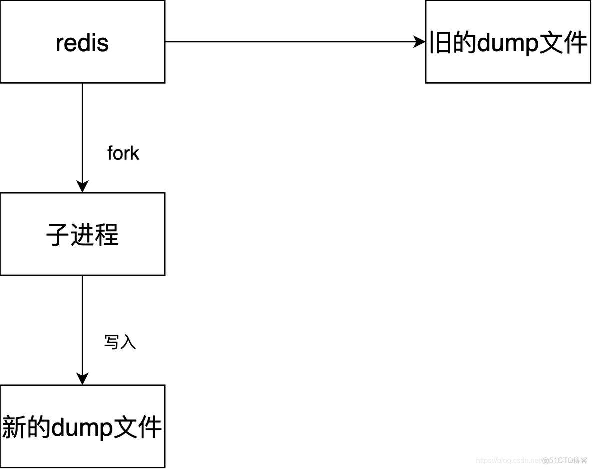 elk redis经常挂掉 redis挂机后数据丢失_数据_02