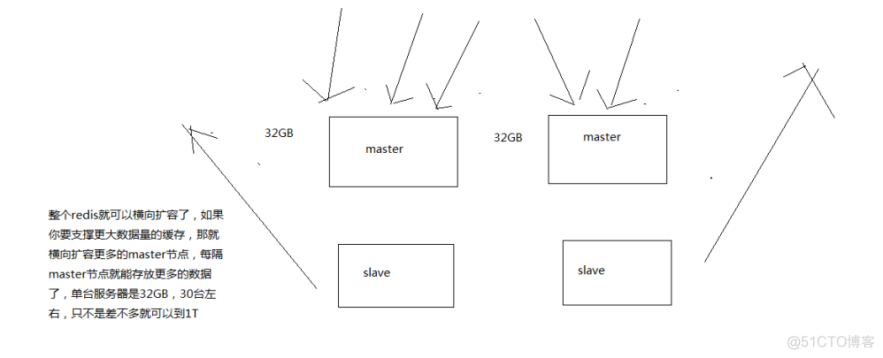 redis cluster集群 redis cluster集群工作原理_设计文档