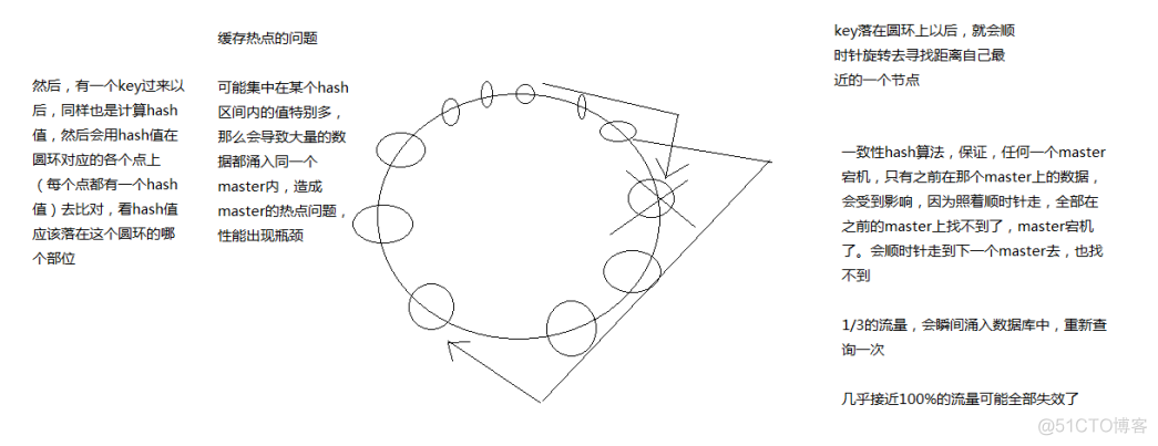 redis cluster集群 redis cluster集群工作原理_设计文档_02