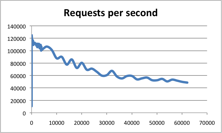 redis速度快原理 redis性能高_Redis6.x的多线程