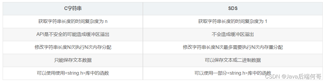 redis速度快原理 redis性能高_redis速度快原理_04