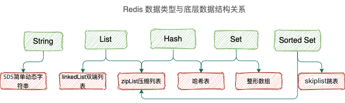 redis速度快原理 redis性能高_Redis知识系统观_05