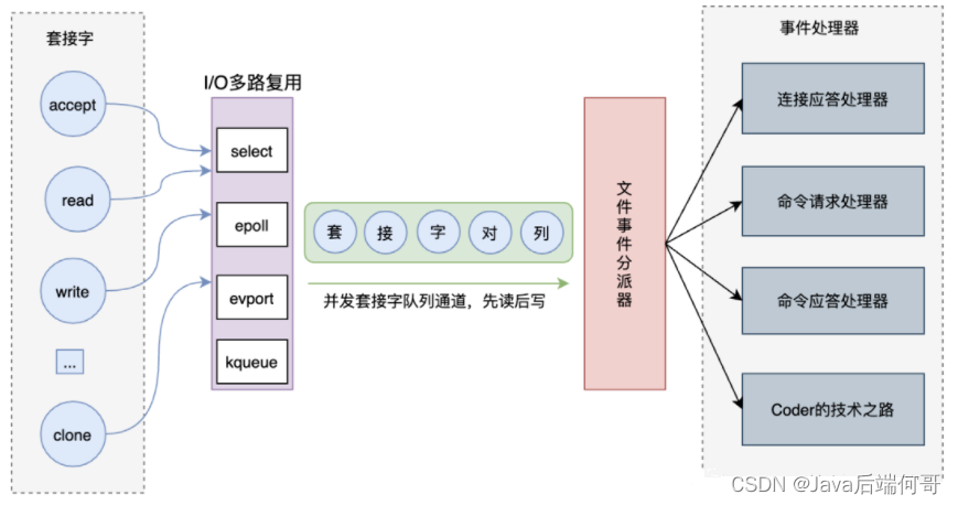 redis速度快原理 redis性能高_Redis知识系统观_06