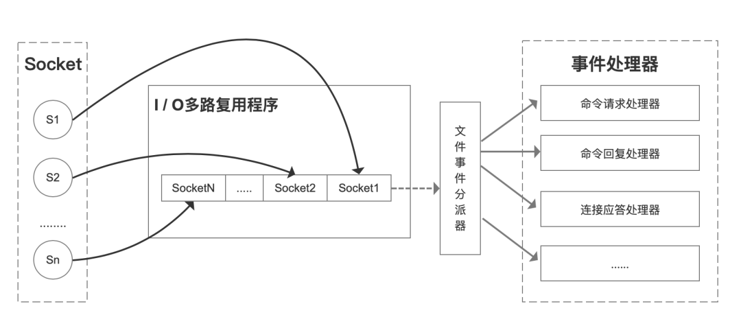 redis速度快原理 redis性能高_Redis为什么这么快_07