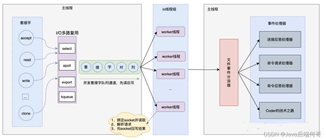 redis速度快原理 redis性能高_redis速度快原理_09