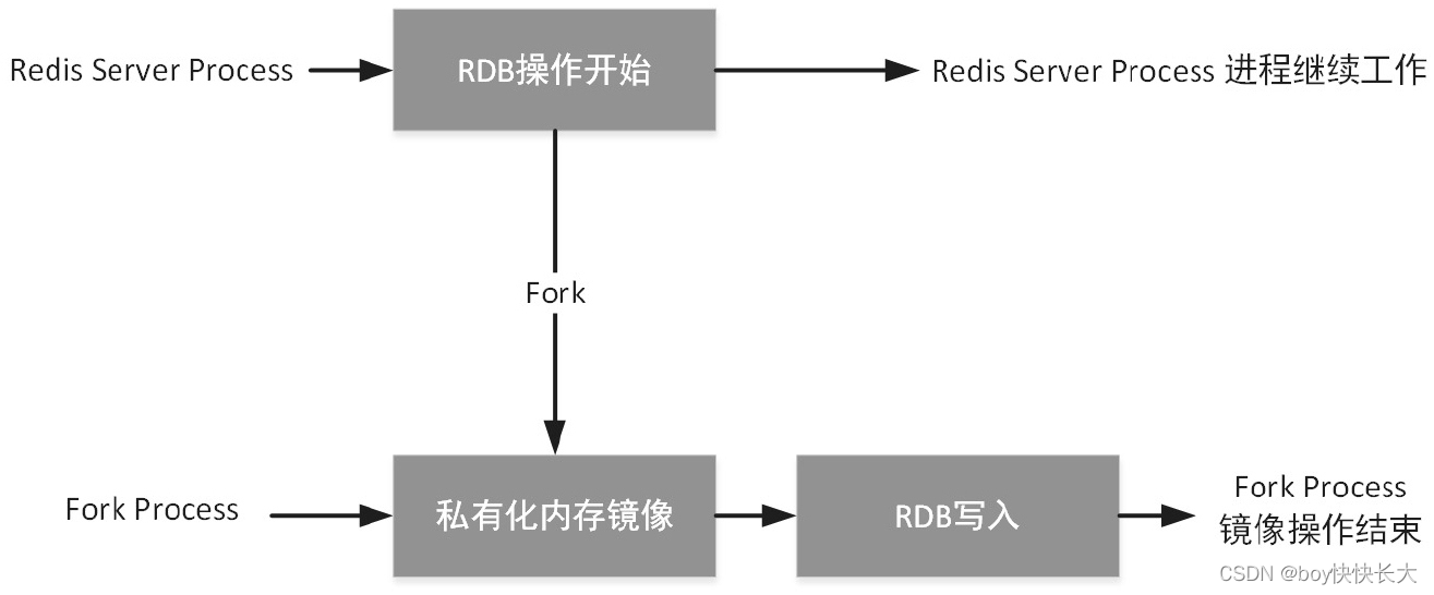 java高并发  redis java高并发与集合框架 pdf_数据