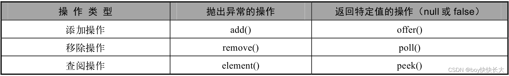 java高并发  redis java高并发与集合框架 pdf_java高并发  redis_08