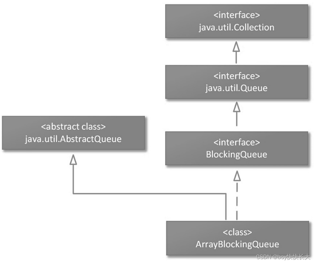 java高并发  redis java高并发与集合框架 pdf_java高并发  redis_09