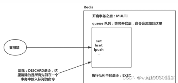 redis如何提交事务处理 redis事务_EXEC