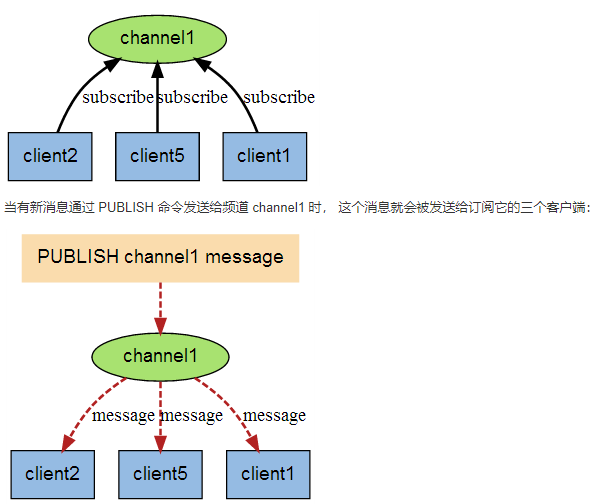 redis 的命中率 redis命中率多少合适_redis