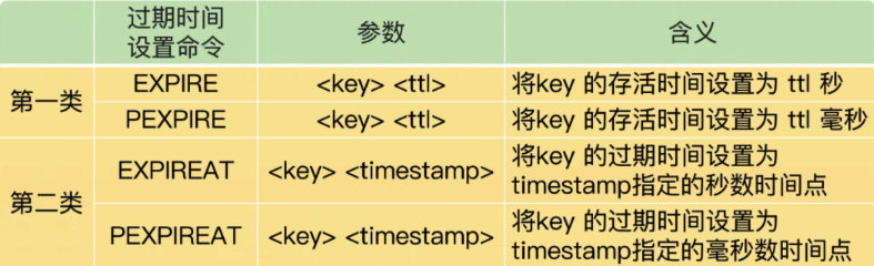 redis 的命中率 redis命中率多少合适_redis_04