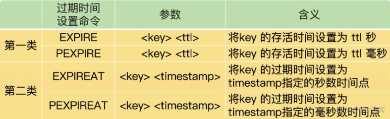 redis 的命中率 redis命中率多少合适_redis_04