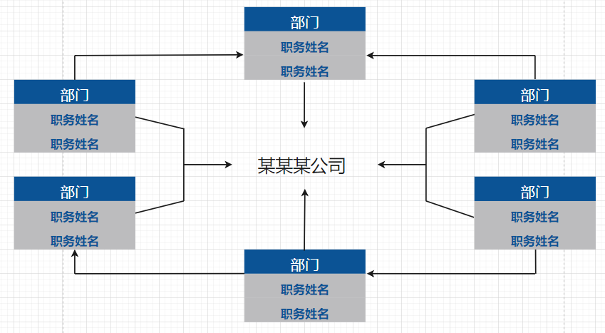 组织架构图设计 组织架构图设计在线_组织架构图设计_02