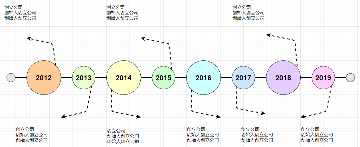 组织架构图设计 组织架构图设计在线_组织结构图_06