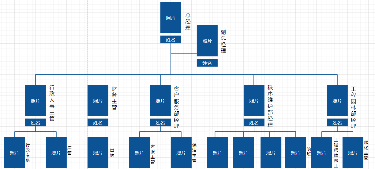 组织架构图设计 组织架构图设计在线_组织架构图设计_07