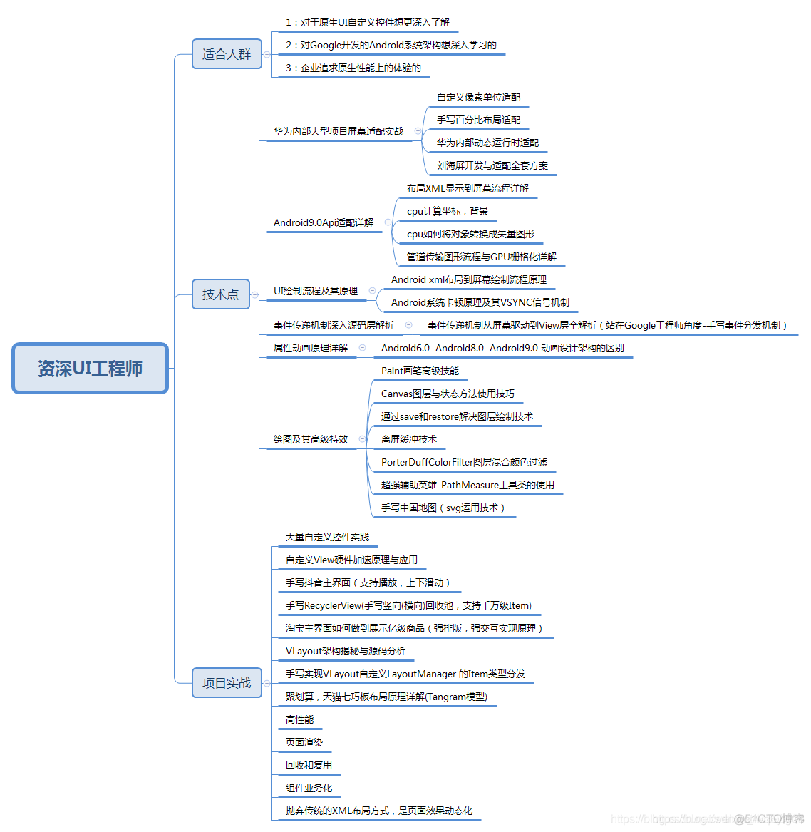 未来架构师那个悖论 架构师发展路线_未来架构师那个悖论_02